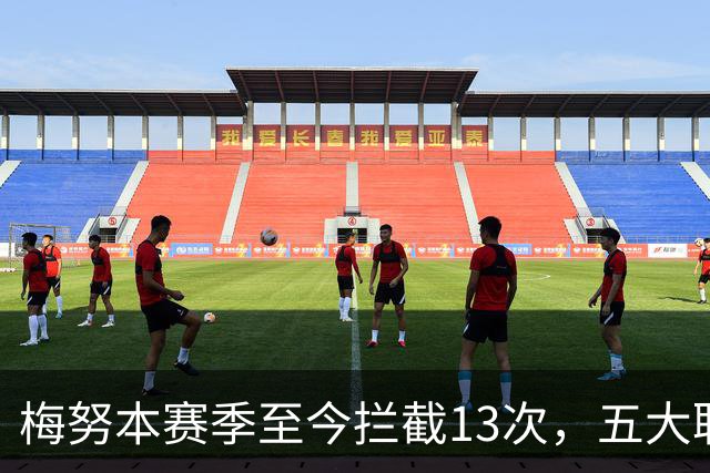 梅努本赛季至今拦截13次，五大联赛球员中最多